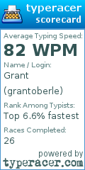 Scorecard for user grantoberle