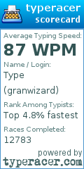 Scorecard for user granwizard