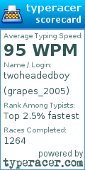 Scorecard for user grapes_2005