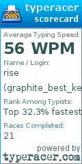 Scorecard for user graphite_best_keyboard_layout
