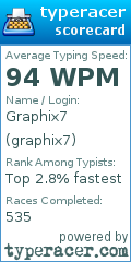 Scorecard for user graphix7