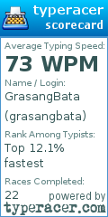Scorecard for user grasangbata