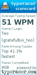 Scorecard for user gratefulboi_teo