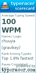 Scorecard for user gravikey