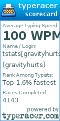 Scorecard for user gravityhurts