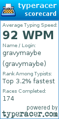Scorecard for user gravymaybe