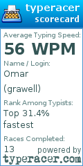 Scorecard for user grawell