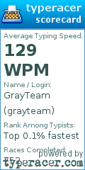 Scorecard for user grayteam