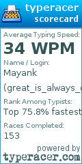 Scorecard for user great_is_always_great