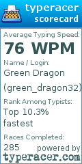 Scorecard for user green_dragon32
