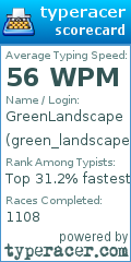 Scorecard for user green_landscape