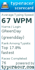 Scorecard for user greendday