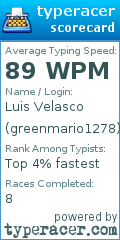 Scorecard for user greenmario1278