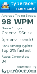 Scorecard for user greenvillssnick