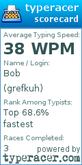 Scorecard for user grefkuh