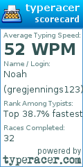 Scorecard for user gregjennings123