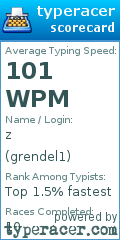 Scorecard for user grendel1