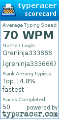 Scorecard for user greninja333666