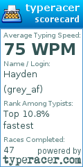 Scorecard for user grey_af
