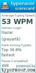 Scorecard for user greyartk