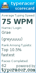 Scorecard for user greyuuuu