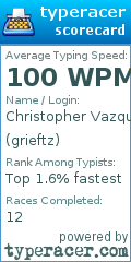 Scorecard for user grieftz