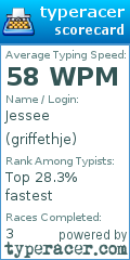 Scorecard for user griffethje