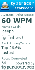Scorecard for user griffinhere