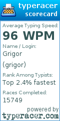 Scorecard for user grigor