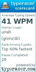 Scorecard for user grimz3k