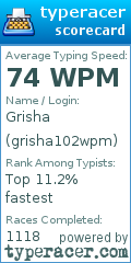Scorecard for user grisha102wpm
