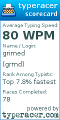Scorecard for user grmd