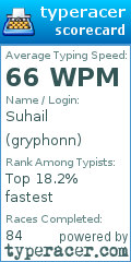 Scorecard for user gryphonn