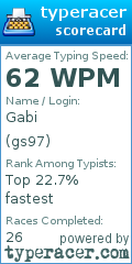 Scorecard for user gs97