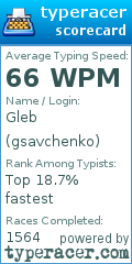 Scorecard for user gsavchenko
