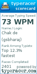 Scorecard for user gsbharaj