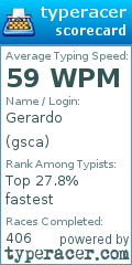 Scorecard for user gsca