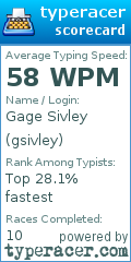 Scorecard for user gsivley