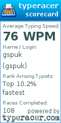 Scorecard for user gspuk