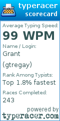 Scorecard for user gtregay