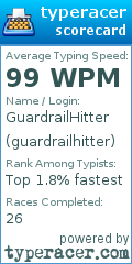 Scorecard for user guardrailhitter
