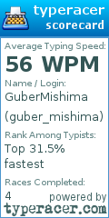 Scorecard for user guber_mishima