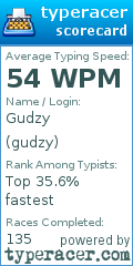 Scorecard for user gudzy