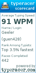 Scorecard for user guen428