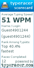 Scorecard for user guest4901244