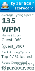 Scorecard for user guest_360