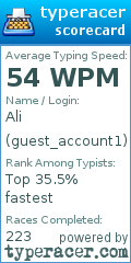 Scorecard for user guest_account1