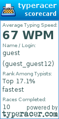 Scorecard for user guest_guest12