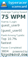 Scorecard for user guest_user9