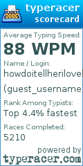 Scorecard for user guest_username
